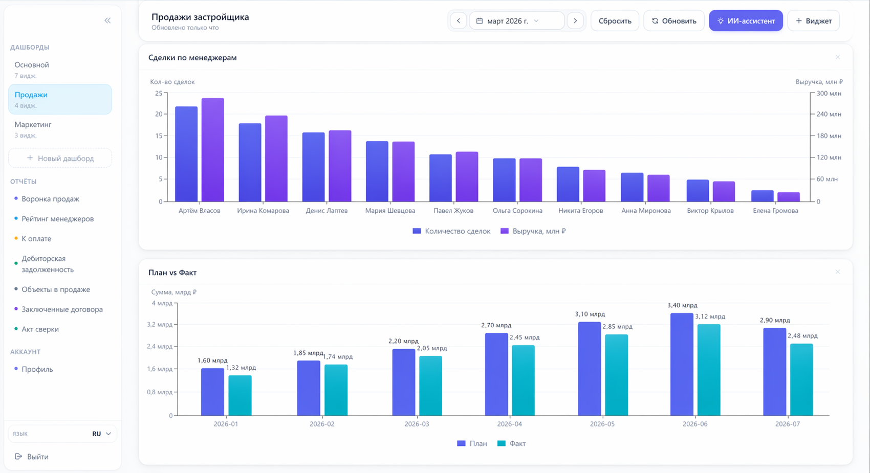 Metrics